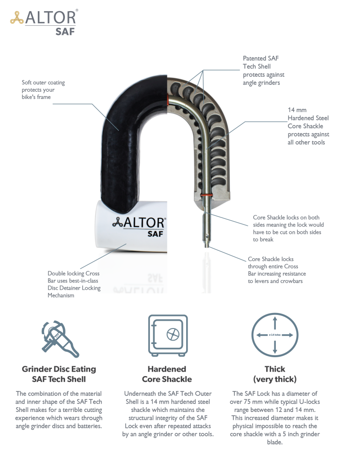 SAF Lock - Altor Locks